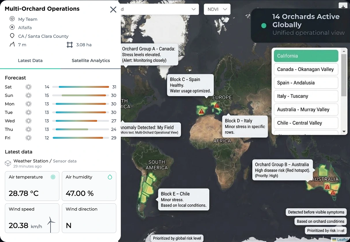 Multi-orchard operations
