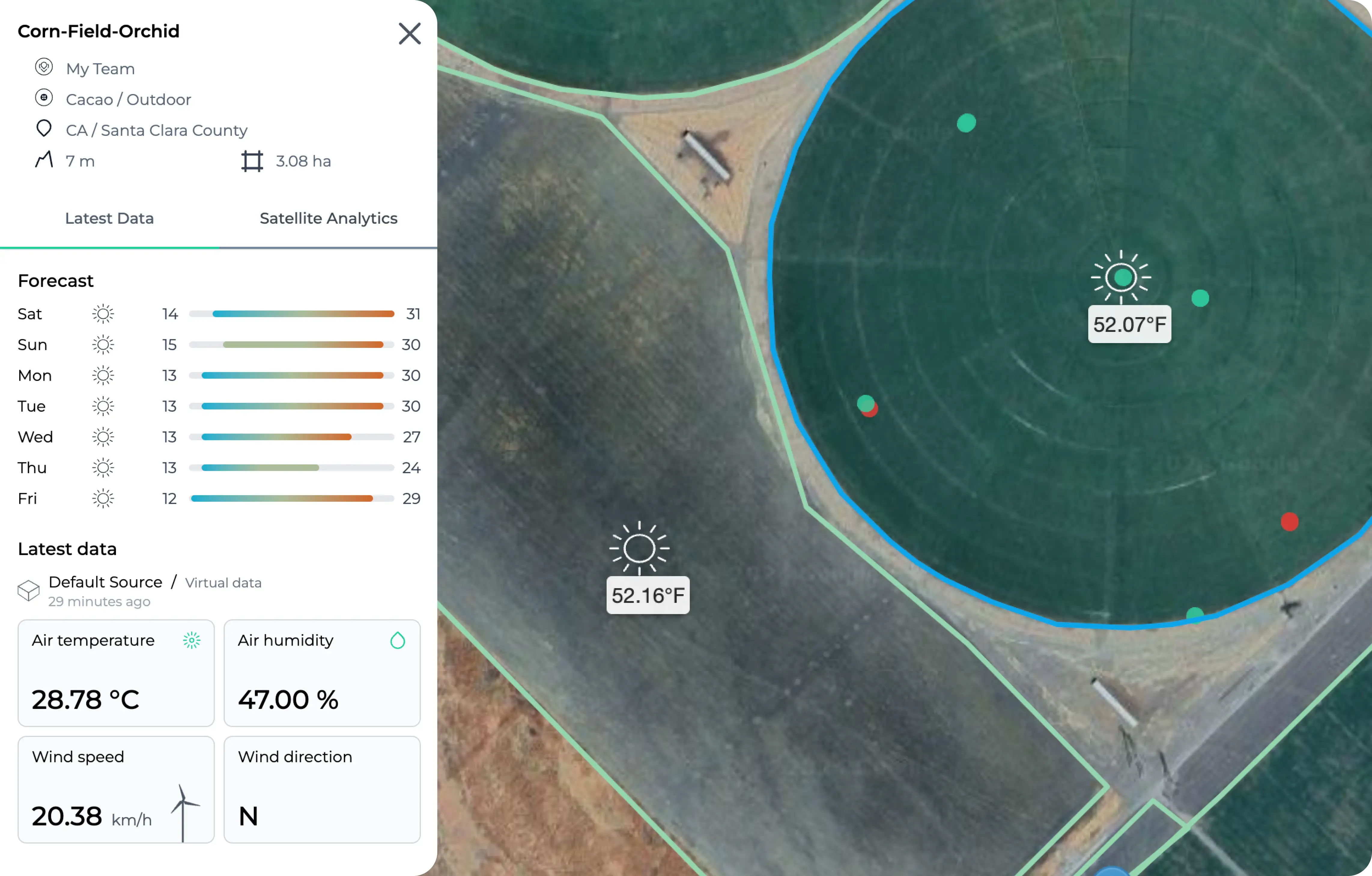 field latest data report